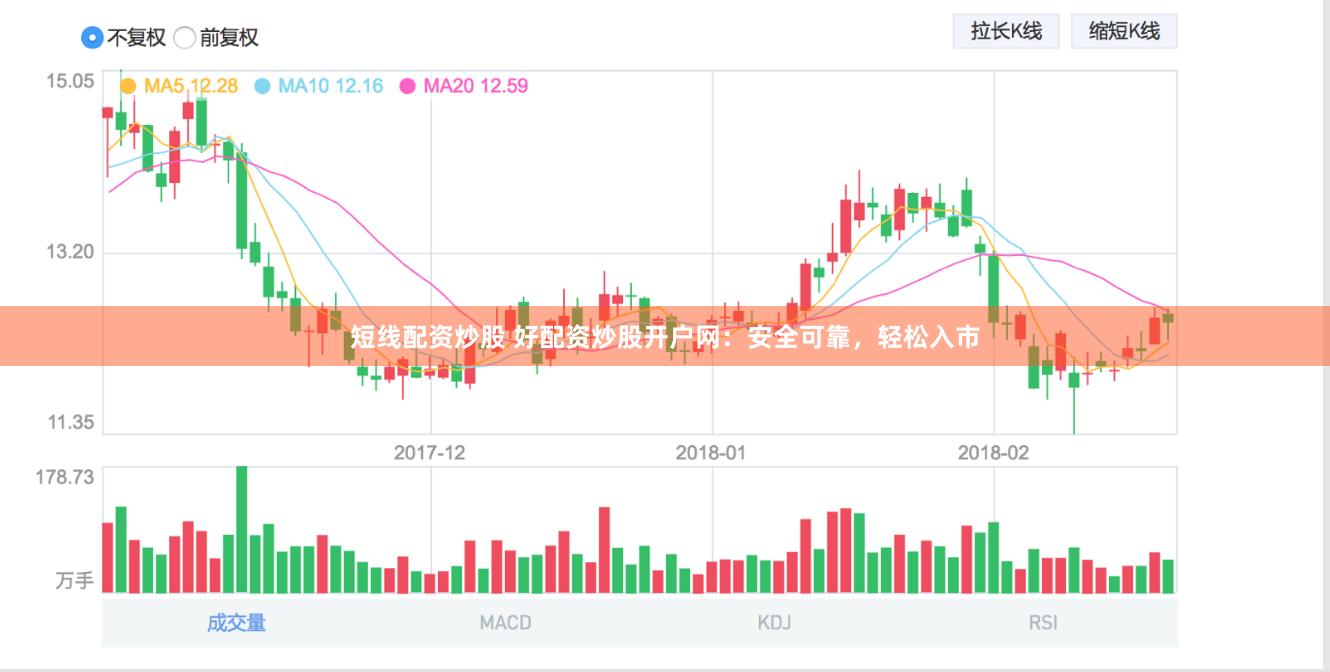 短线配资炒股 好配资炒股开户网：安全可靠，轻松入市