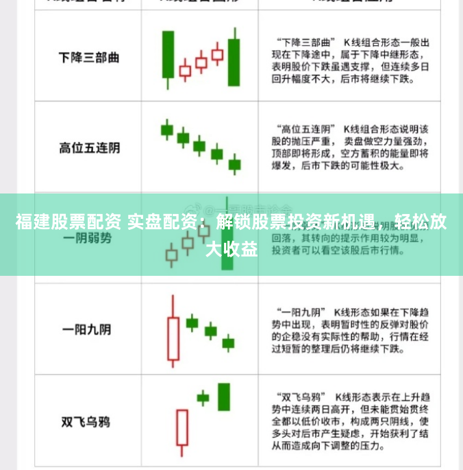 福建股票配资 实盘配资：解锁股票投资新机遇，轻松放大收益