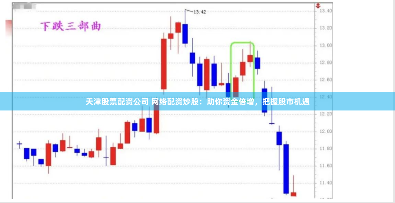 天津股票配资公司 网络配资炒股：助你资金倍增，把握股市机遇