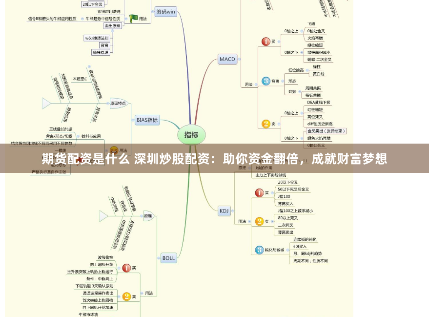 期货配资是什么 深圳炒股配资：助你资金翻倍，成就财富梦想