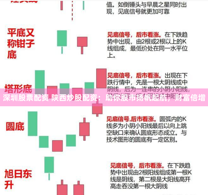 深圳股票配资 陕西炒股配资：助你股市扬帆起航，财富倍增