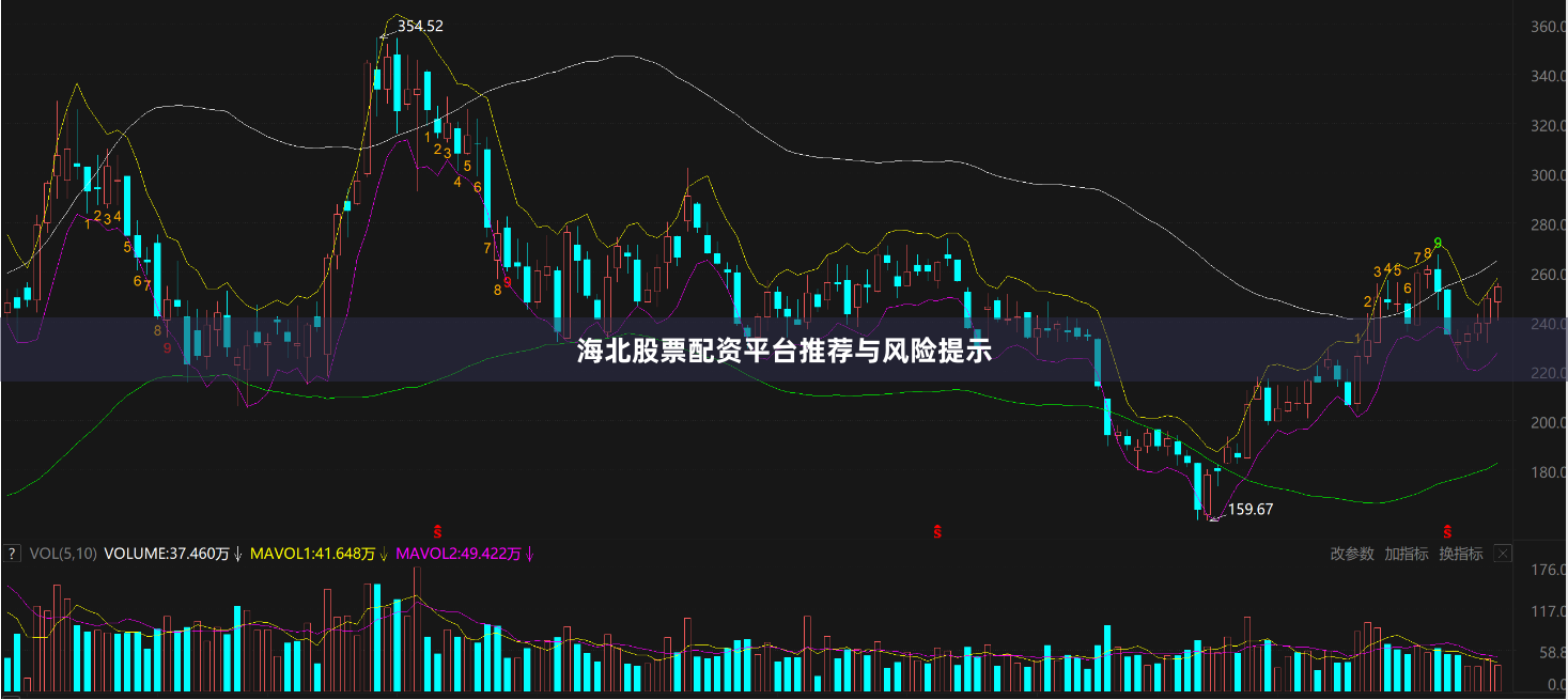 海北股票配资平台推荐与风险提示