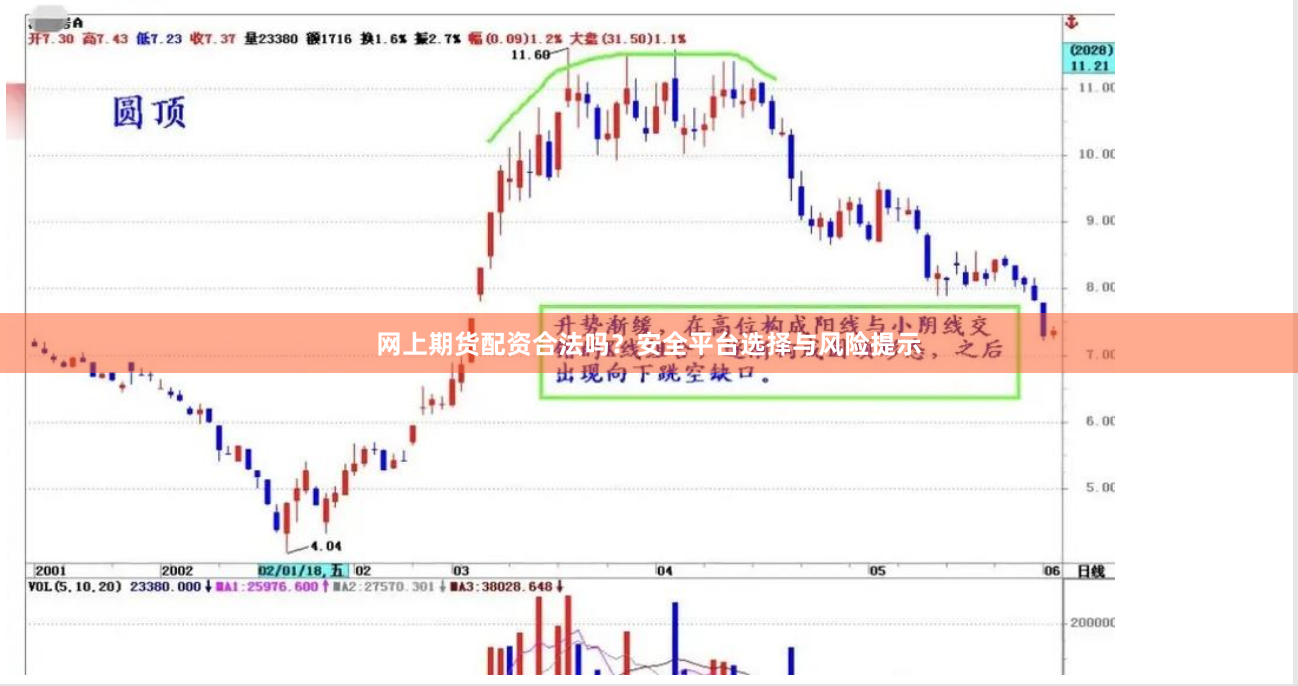网上期货配资合法吗？安全平台选择与风险提示