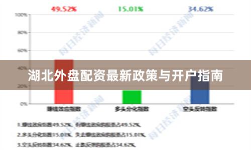 湖北外盘配资最新政策与开户指南