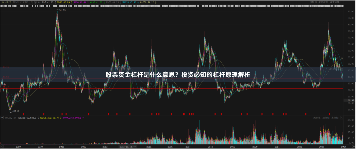 股票资金杠杆是什么意思？投资必知的杠杆原理解析