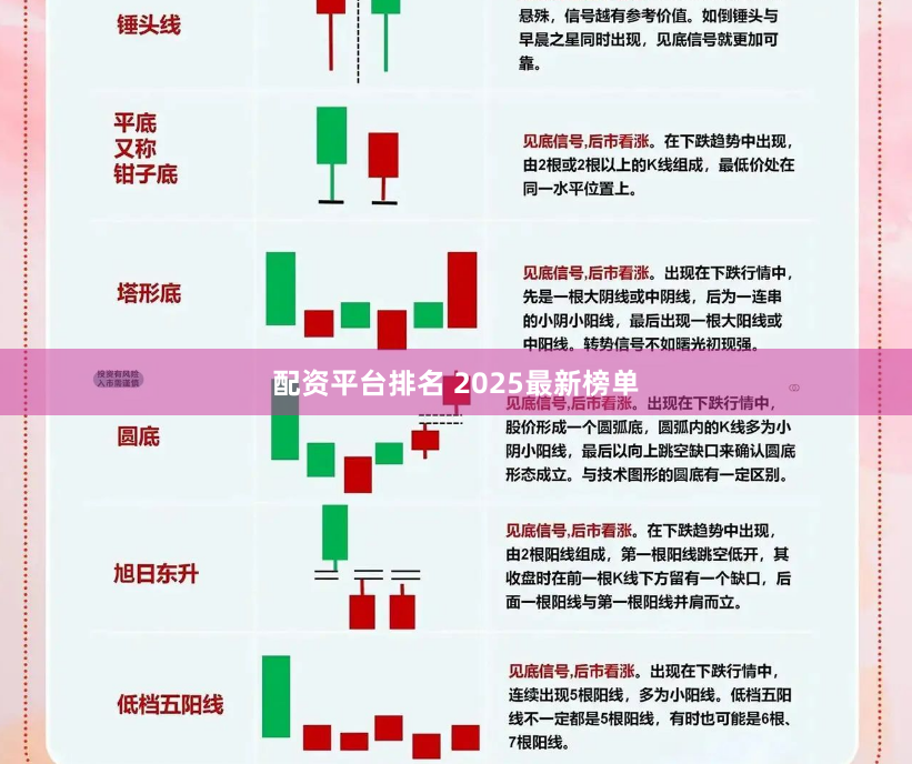 配资平台排名 2025最新榜单
